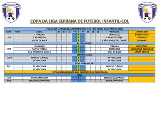 1ª FASE-IDA (AFONSO CLÁUDIO NÃO JOGA A 1ª FASE COMO CAMPEÃO DE 2016)
DATA HORA LOCAL 11 13 15 TP X TP 15 13 11 VISITANTE ARBITRAGEM
12/8
1 ITARANA X 2 ITAGUAÇU BOM DE BOLA
3 BOTAFOGO X 4 SANTA TERESA ITAGUAÇU
5 BOM DE BOLA X 6 SÃO ROQUE DO CANAÃ ITARANA
1ª FASE-VOLTA
19/8
ITAGUAÇU X ITARANA BOTAFOGO
SANTA TERESA X BOTAFOGO SÃO ROQUE DO CANAÃ
SÃO ROQUE DO CANAÃ X BOM DE BOLA SANTA TERESA
SEMI FINAL-IDA
26/8 AFONSO CLÁUDIO X 3º VENCEDOR
2º VENCEDOR X 1º VENCEDOR
SEMI FINAL-VOLTA
2/9 3º VENCEDOR X AFONSO CLÁUDIO
1º VENCEDOR X 2º VENCEDOR
(18/8)-ENCERRAMENTO DAS INSCRIÇÕES DA TEMPORADA
FINAL
16/9 PIOR CAMPANHA X MELHOR CAMPANHA
30/9 MELHOR CAMPANHA X PIOR CAMPANHA
 
