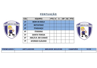 COL EQUIPES PTS V S GP GC PTG
1º BOM DE BOLA
2º BOTAFOGO
3º ITAGUAÇU
4º ITARANA
5º SANTA TERESA
6º ABC/S.R. DO CANAÃ
7º AFONSO CLÁUDIO
 