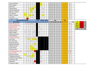 Cassiano Rocha - - - - - - - 0
Jhony Rangel - - - - - - - 0
Ryan Dias - - - - - - - 0
Otávio Barros - - 1 2 - - 1 4
Gabriel Petronetto - - - - - - - 0
Marcos V. Neves - - - - 1 - 2 3
Luiz da Silva - - - - - - - 0
Muriel Louzada - S - - 0
Luiz Silva - - - - - - - 0
Douglas Teixeira S - - - - - - 0
CSI-CLASSIFICATÓRIA REP QUAD. FINAL COL SUC
BOTAFOGO 1 2 3 4 5 6 1 2 1 2 3 F I V SI SV FI FV S F T T TCL TA TV TP
Bruno Araújo (11) 1 1 2 4 3 - - - 2.2 0(11) 0(11) 0
Gabriel Sathleh (11) - - - - - 2 - - 2 10(13) 0(13) 10
Rafael Sá (11) - - - - - - 0 - 0 7(15) 0(15) 7
Marcos Lopes (11) - - - - - - - 2 2 17 0 17
Nicolas Gomes 2 - 1 - - 1 - - 4
Abrão Rangel 2 - - - 1 1 1 - 5
Daniel Veríssimo - - 1 - - - - - 1
Daniel Patrício - - - - - 1 - - 1
Juanfran Silva (13) 2 4 3 5 3 0 0 2.4
Luan Silva - 1 - 1 S 2
Vior Vicentino - - - 1 - - 1 2
Bernardo Soares - - - - - 2 - 2
Gabriel Gonçalves - - - - - - 0
Thalysson Leal - - - - - - 0
Juarez Vieira - - - - - 0
Hernan Xavier - - - S 0
José Albuquerque (15) 1 0 0 4 3 S 1.31
Carlos Castro - - - - - 1 2 1.5
Henrique Butzke - - - - - 0
Thiago Nascimento - 1 2 - 1 4
Guilherme Nascimento - - - 1 - - 1 2
Leonardo Lima - - - - - 1 - 1
João Vitor - - - - - S 0
Carledson Lopes - - - - 2 - - 2
 