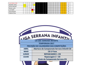 Luiz Strutz (13) - - - - 2 2 2
Rodolfo Salles - - - 1 1
Renzo Bonatti 2 - - - - 2
Bruno Luchi - - - 1 - - 1
Luiz Roldi - - - - 1 S 1
Kauâ Bozetti - - - - - 0
Gabriel Silva - - - - - 1 1
 
