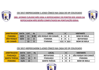 ARBITRAGEM DATA CAT. Hs LOCAL X VISITANTE
ITARANA 10/6 11 8:30 SÃO ROQUE DO CANAÃ 6 X 0 BOM DE BOLA
SÃO ROQUE
DO CANAÃ
10/6 13 8 ITARANA 0 X 1 BOTAFOGO
15 9 ITARANA 1(5) X (6)1 BOM DE BOLA
ARBITRAGEM DATA CAT. Hs LOCAL X VISITANTE
ITAGUAÇU 15/6 11
9
BOTAFOGO 1 X 0 SÃO ROQUE DO CANAÃ
SANTA TERESA 15/6 13 ITAGUAÇU 3 X 0 ITARANA
ITARANA 15/6 15 SANTA TERESA 1 X 0 BOM DE BOLA
 