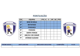 COL EQUIPES PTS V S GP GC PTG
1º BOM DE BOLA
2º BOTAFOGO
3º ITAGUAÇU
4º ITARANA
5º SANTA TERESA
6º ABC/S.R. DO CANAÃ
7º AFONSO CLÁUDIO
 