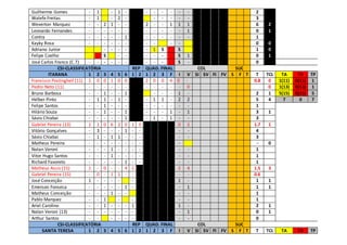 Guilherme Gomes - 1 - 1 - - - - - - - 2
Walefe Freitas - 1 - 2 - - - - - - 3
Weverton Marquez - - 2 1 - - 2 - - 1 1 1 6 2
Leonardo Fernandes - - - - - - - - - - - 1 0 1
Contra - - - - - 1 - - - - - - 1
Kayky Rosa - - - - - - - - - - 0 0
Adriano Junior - - - - - 1 S S 1 0
Felipe Coelho S - - - - - S 1 0 1
José Carlos Franco (C.T) - - - - - - - - - S - 0
CSI-CLASSIFICATÓRIA REP QUAD. FINAL COL SUC
ITARANA 1 2 3 4 5 6 1 2 1 2 3 F I V SI SV FI FV S F T T TCL TA TV TP
Francisco Postinghell (11) 1 0 0 1 0 0 2 0 0 4 0 - 0.8 0 1(11) 0(11) 1
Pedro Neto (11) - - - - - - - - - - - 0 0 1(13) 0(13) 1
Bruno Barbosa - - 1 - - 1 - - - 1 - 2 1 5(15) 0(15) 5
Hélber Pinto - 1 1 - 1 - - 1 1 - 2 2 5 4 7 0 7
Felipe Santos - - 1 - - - - - - - - - 1
Hilário Souza - - 1 - - 1 - - - 1 - 1 3 1
Sávio Chiabai - - - - - 1 - 1 - 1 - - 3
Gabriel Pereira (13) 1 1 0 6 2 0 1 3 0 2 1.7 1
Vitório Gonçalves - 3 - - - 1 - - - - 4
Sávio Chiabai - 1 - 1 1 - - - - - 3
Matheus Pereira - - - - - - - - - - 0
Natan Veroni - - - 1 - - - - - - 1
Vitor Hugo Santos - - - 1 - - - - - - 1
Richard Favoreto - - - - - 1 - - - - 1
Matheus Assis (15) 1 - 0 - - 4 1 2 4 1.5 3
Gabriel Pereira (15) - 0 - 1 1 - - - - 0.6
José Conceição 1 - - - - - 1 - 1 1
Emerson Fonseca - - - - - 1 - - 1 1 1
Matheus Conceição - - - 1 - - - - 1
Pablo Marquez - - 1 - - - - 1
Ariel Carolino - - 1 - - - 1 1 - 2 1
Natan Veroni (13) - - - - - - - - 1 0 1
Arthur Santos - - - - - - - - 0
CSI-CLASSIFICATÓRIA REP QUAD. FINAL COL SUC
SANTA TERESA 1 2 3 4 5 6 1 2 1 2 3 F I V SI SV FI FV S F T T TCL TA TV TP
 