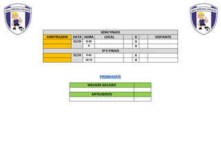 MELHOR GOLEIRO
ARTILHEIROS
SEMI FINAIS
ARBITRAGEM DATA HORA LOCAL X VISITANTE
21/10 8:30 X
9 X
3º E FINAIS
21/10 9:45 X
10:15 X
 