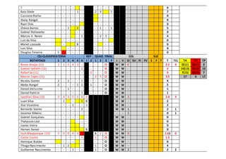 ? - - - - - - - - - - 0
Kaio Sitele - - - - 1 - 2 3 1 - 7
Cassiano Rocha - - - - - - - - - - 0
Jhony Rangel - - - - - - - - - - 0
Ryan Dias - - - - - - - - - - 0
Otávio Barros - - 1 2 - - 1 - 1 - 5
Gabriel Petronetto - - - - - - - - - - 0
Marcos V. Neves - - - - 1 - 2 1 - - 4
Luiz da Silva - - - - - - - - - 0
Muriel Louzada - S - - - - - 0
Luiz Silva - - - - - - - - - - 0
Douglas Teixeira S - - - - - - - - - 0
CSI-CLASSIFICATÓRIA REP QUAD. FINAL COL SUC
BOTAFOGO 1 2 3 4 5 6 1 2 1 2 3 F I V SI SV FI FV S F T T TCL TA TV TP
Bruno Araújo (11) 1 1 2 4 3 - - - - O W W 4 2.2 4 0(11) 0(11) 0
Gabriel Sathleh (11) - - - - - 2 - - - O W W - 2 10(13) 0(13) 10
Rafael Sá (11) - - - - - - 0 - - O W W - 0 7(15) 0(15) 7
Marcos Lopes (11) - - - - - - - 2 5 O W W - 3.5 17 0 17
Nicolas Gomes 2 - 1 - - 1 - - - O W W - 4
Abrão Rangel 2 - - - 1 1 1 - - O W W - 5
Daniel Veríssimo - - 1 - - - - - - O W W - 1
Daniel Patrício - - - - - 1 - - - O W W - 1
Juanfran Silva (13) 2 4 3 5 3 0 0 W W 3 2.4 3
Luan Silva - 1 - 1 S W W - 2
Vior Vicentino - - - 1 - - 1 W W - 2
Bernardo Soares - - - - - 2 - W W 1 2 1
Josemar Ribeiro - - - - - - - - - 1 0 1
Gabriel Gonçalves - - - - - - W W - 0
Thalysson Leal - - - - - - W W - 0
Juarez Vieira - - - - - W W - 0
Hernan Xavier - - - S W W - 0
José Albuquerque (15) 1 0 0 4 3 S 2 O W W 0 1.61 0
Carlos Castro - - - - - 1 2 - O W W - 1.5
Henrique Butzke - - - - - - O W W - 0
Thiago Nascimento - 1 2 - 1 - O W W - 4
Guilherme Nascimento - - - 1 - - 1 - O W W 2 2 2
 