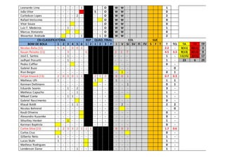 Leonardo Lima - - - - - 1 - - O W W - 1
João Vitor - - - - - S - O W W - 0
Carledson Lopes - - - - 2 - - - O W W - 2
Rafael Veríssimo - - - - - - - O W W - 0
Vitor Souza - - - - - - - O W W - 0
Luiz F. Medeiros - - 1 - - - - - O W W - 1
Marcus Honorato - - - - - - O W W - 0
Weverton Andrade - - - - 1 - 1 O W W - 2
CSI-CLASSIFICATÓRIA REP QUAD. FINAL COL SUC
BOM DE BOLA 1 2 3 4 5 6 1 2 1 2 3 F I V SI SV FI FV S F T T TCL TA TV TP
Nicolas Ávila (11) 5 4 - 0 0 2 - - - - 2.2 - 3(11) 0(11) 3
Kauan Peixoto (11) - - 3 - - - 6 2 1 7 4.5 3.3 9(13) 0(13) 9
José E. Santos - - 1 - - - - - - - 1 - 11(15) 2(15) 17
Jadhyel Possatti - - 1 - - - - - - - 1 - 23 6 29
Pedro Coffler - - - - - - - - - 0 -
Gabriel Buzo - - - - - - - - - - 0
Rian Berger - - - - - - - - 1 - 0 1
Felipe Knaack (13) 2 0 0 0 1 1 2 1 0 0 0 1 0.7 0.3
Matheus Ulh 1 - - - - - 1 - 1 - - 1 1
Kainnan Dettmann - - - - - - - - - - 1 0 1
Eduardo Soares - - 1 - 2 - - - - - - - 3 -
Matheus Capucho - - - - 1 - - - - - - 1 -
Mikael Conte - - 1 1 - - - - - - - 1 -
Gabriel Nascimento - - - - - - - - - - - 0 -
Khauê Boldt - - - 1 1 - - - - - 2 - 2 2
Nicolas Behrend - - - - - - - - - - - - 0
Kauã Oliveira - - - - - - - - - - - 0 -
Alexandro Kuzamke - - - - - - - - - - - 0 -
Stharlley Henker - - 1 - - - - - - - - - 1 -
Kainnan Baptista - - - - - - - - - - - 0 -
Carlos Silva (15) 1 2 3 3 2 1 1 1 0 0 2 1.7 0.6
Carlos Cruz - - - - - - - - - 0 -
Gilberto Neto 1 - - - - - - - - - - 1 -
Lucas Stuhr 1 - - - - - - - - - 1 -
Matheus Rodrigues - - - - - - - - - - 0 -
Lenderson Daroz - - - - 1 - - - - - - 1 -
 