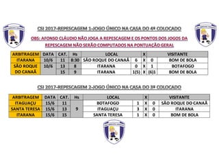 ARBITRAGEM DATA CAT. Hs LOCAL X VISITANTE
ITARANA 10/6 11 8:30 SÃO ROQUE DO CANAÃ 6 X 0 BOM DE BOLA
SÃO ROQUE
DO CANAÃ
10/6 13 8 ITARANA 0 X 1 BOTAFOGO
15 9 ITARANA 1(5) X (6)1 BOM DE BOLA
ARBITRAGEM DATA CAT. Hs LOCAL X VISITANTE
ITAGUAÇU 15/6 11
9
BOTAFOGO 1 X 0 SÃO ROQUE DO CANAÃ
SANTA TERESA 15/6 13 ITAGUAÇU 3 X 0 ITARANA
ITARANA 15/6 15 SANTA TERESA 1 X 0 BOM DE BOLA
 