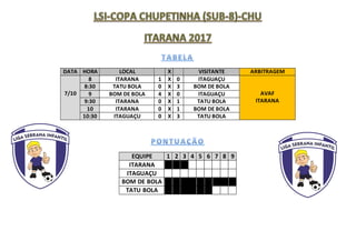 DATA HORA LOCAL X VISITANTE ARBITRAGEM
7/10
8 ITARANA 1 X 0 ITAGUAÇU
AVAF
ITARANA
8:30 TATU BOLA 0 X 3 BOM DE BOLA
9 BOM DE BOLA 4 X 0 ITAGUAÇU
9:30 ITARANA 0 X 1 TATU BOLA
10 ITARANA 0 X 1 BOM DE BOLA
10:30 ITAGUAÇU 0 X 3 TATU BOLA
EQUIPE 1 2 3 4 5 6 7 8 9
ITARANA
ITAGUAÇU
BOM DE BOLA
TATU BOLA
 