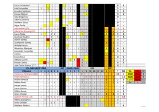 Lucas Lickteneld - - - - - - - - - 0 0
Luiz Fernandes 1 - 1 - - - 2 - 1 - - - 5 -
Leandro Manhani - 1 1 - - - - - 1 2 - 1 5 1
Kaique Miguel - - - - - - - - - - - 1 0 1
João Bregenski - - - - - - - - - - - 0 -
Adonias Pereira - - - - - - - - - - - 1 -
Matheus Souza - - - - - - - - - - 0 -
Higor Paula - - - - S - - - - 0 -
João Saibel (15) 0 1 2 - 1 0 2 2 - - - 2 - - 1.1 2
João Vitor Pagung (15) - - - 2 - - - - 1 3 2 - 6 6 2 2
Lucas Paula 1 - 1 1 - 1 - 1 - 1 - 2 2 5 1
Gustavo Rosário - 1 - 1 - 1 1 - - - 1 - - 4 1
Daniel Santos - 1 1 S - - 1 - - - - - - - 3 -
Guilherme Gomes - 1 - 1 - - - - - - - 1 1 2 -
Walefe Freitas - 1 - 2 - - - - - - - - 3 -
Weverton Marquez - - 2 1 - - 2 - - 1 1 1 1 1 6 2
Leonardo Fernandes - - - - - - - - - - - 1 0 0 1
Contra - - - - - 1 - - - - - - - - 1 -
Kayky Rosa - - - - - - - - - - - - 0 0
Adriano Junior - - - - - 1 S S - - 1 0
Felipe Coelho S - - - - - S 1 - - 0 1
José Carlos Franco (C.T) - - - - - - - - - S - - - 0 -
CSI-CLASSIFICATÓRIA REP QUAD. FINAL COL SUC
ITARANA 1 2 3 4 5 6 1 2 1 2 3 F I V SI SV FI FV S F T T TCL TA TV TP
Francisco Postinghell (11) 1 0 0 1 0 0 2 0 0 4 0 - - - - - - - 0.8 0 1(11) 0(11) 1
Pedro Neto (11) - - - - - - - - - - - 0 0 1 4 1 0 0 - 1.2 2(13) 1(13) 5
Bruno Barbosa - - 1 - - 1 - - - 1 - - - - - 1 1 2 1 11(15) 0(15) 11
Hélber Pinto - 1 1 - 1 - - 1 1 - 2 2 2 1 - - 1 1 5 7 14 3 17
Felipe Santos - - 1 - - - - - - - - - 1 - - - - 1 1
Lucas Loriato - - - - - - - - - - - - - 1 - - - - 1
Hilário Souza - - 1 - - 1 - - - 1 - 1 2 - - - - 3 3
Sávio Chiabai - - - - - 1 - 1 - 1 - - 2 - 1 - 2 2 3 3
Gabriel Pereira (13) 1 1 0 6 2 0 1 3 0 2 1 0 1 1 0 1.7 0.8
Vitório Gonçalves - 3 - - - 1 - - - - - - - - 4 -
Sávio Chiabai - 1 - 1 1 - - - - - - - - - - 3 -
Matheus Pereira - - - - - - - - - - - - - - - 0
 