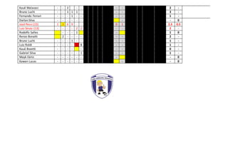 Kauê Malavasi - - 2 - - - - 2 -
Bruno Luchi - - 1 1 1 - - - 3 -
Fernando Ferrari - - - 1 - - - - 1 -
Darlan Silva - - - - - - - - 0
José Pessi (15) 1 3 6 0 - - 0 1 2.5 0.5
Luiz Strutz (13) - - - - 2 2 - - 2 -
Rodolfo Salles - - - 1 - 1 0
Renzo Bonatti 2 - - - - - - 2 -
Bruno Luchi - - - 1 - - - - 1 -
Luiz Roldi - - - - 1 S - - 1 -
Kauâ Bozetti - - - - - - - 0 -
Gabriel Silva - - - - - 1 - - 1 -
Mayk Ilário - - - - - - - - 0
Kawan Lucas - - - - - - - - 0
 