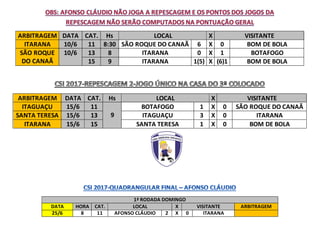 ARBITRAGEM DATA CAT. Hs LOCAL X VISITANTE
ITARANA 10/6 11 8:30 SÃO ROQUE DO CANAÃ 6 X 0 BOM DE BOLA
SÃO ROQUE
DO CANAÃ
10/6 13 8 ITARANA 0 X 1 BOTAFOGO
15 9 ITARANA 1(5) X (6)1 BOM DE BOLA
ARBITRAGEM DATA CAT. Hs LOCAL X VISITANTE
ITAGUAÇU 15/6 11
9
BOTAFOGO 1 X 0 SÃO ROQUE DO CANAÃ
SANTA TERESA 15/6 13 ITAGUAÇU 3 X 0 ITARANA
ITARANA 15/6 15 SANTA TERESA 1 X 0 BOM DE BOLA
1ª RODADA DOMINGO
DATA HORA CAT. LOCAL X VISITANTE ARBITRAGEM
25/6 8 11 AFONSO CLÁUDIO 2 X 0 ITARANA
 