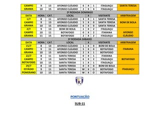 CAMPO
GRAMA
9 13 AFONSO CLÁUDIO 6 X 1 ITAGUAÇU SANTA TERESA
10 15 AFONSO CLÁUDIO 2 X 4 ITAGUAÇU
2ª RODADA DOMINGO
DATA HORA CAT. LOCAL X VISITANTE ARBITRAGEM
1/7
CAMPO
GRAMA
8 11 AFONSO CLÁUDIO 3 X 1 SANTA TERESA
BOM DE BOLA9 13 AFONSO CLÁUDIO 5 X 0 SANTA TERESA
10 15 AFONSO CLÁUDIO 6 X 0 SANTA TERESA
2/7
CAMPO
GRAMA
9 13 BOM DE BOLA 1 X 2 ITAGUAÇU
AFONSO
CLÁUDIO
10 11 BOTAFOGO 0 X 2 ITARANA
11 15 BOTAFOGO 2 X 2 ITAGUAÇU
3ª RODADA SÁBADO
DATA HORA CAT. LOCAL X VISITANTE ARBITRAGEM
15/7
CAMPO
GRAMA
8 13 AFONSO CLÁUDIO 1 X 0 BOM DE BOLA
ITARANA9 11 AFONSO CLÁUDIO 5 X 0 BOTAFOGO
10 15 AFONSO CLÁUDIO 2 X 1 BOTAFOGO
22/7
CAMPO
BOTAFOGO
8 11 SANTA TERESA 0 X 1 ITARANA
BOTAFOGO9 13 SANTA TERESA 6 X 2 ITAGUAÇU
10 15 SANTA TERESA 1 X 1 ITAGUAÇU
29/7
ESTÁDIO
POMERANO
8 13 SANTA TERESA 0 X 0 BOM DE BOLA
ITAGUAÇU9 11 SANTA TERESA W X O BOTAFOGO
10 15 SANTA TERESA W X O BOTAFOGO
SUB-11
 