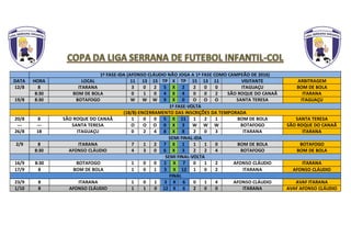 1ª FASE-IDA (AFONSO CLÁUDIO NÃO JOGA A 1ª FASE COMO CAMPEÃO DE 2016)
DATA HORA LOCAL 11 13 15 TP X TP 15 13 11 VISITANTE ARBITRAGEM
12/8 8 ITARANA 3 0 2 5 X 2 2 0 0 ITAGUAÇU BOM DE BOLA
8:30 BOM DE BOLA 0 1 0 4 X 4 0 0 2 SÃO ROQUE DO CANAÃ ITARANA
19/8 8:30 BOTAFOGO W W W 9 X 0 O O O SANTA TERESA ITAGUAÇU
1ª FASE-VOLTA
(18/8)-ENCERRAMENTO DAS INSCRIÇÕES DA TEMPORADA
20/8 8 SÃO ROQUE DO CANAÃ 1 0 0 5 X 11 1 2 1 BOM DE BOLA SANTA TERESA
--- --- SANTA TERESA O O O 0 X 3 W W W BOTAFOGO SÃO ROQUE DO CANAÃ
26/8 18 ITAGUAÇU 0 2 4 8 X 8 2 0 3 ITARANA ITARANA
SEMI FINAL-IDA
2/9 8 ITARANA 7 1 2 7 X 1 1 1 0 BOM DE BOLA BOTAFOGO
8:30 AFONSO CLÁUDIO 4 3 0 6 X 3 2 2 4 BOTAFOGO BOM DE BOLA
SEMI FINAL-VOLTA
16/9 8:30 BOTAFOGO 1 0 0 1 X 7 0 1 2 AFONSO CLÁUDIO ITARANA
17/9 8 BOM DE BOLA 1 0 1 3 X 12 1 0 2 ITARANA AFONSO CLÁUDIO
FINAL
23/9 8 ITARANA 1 0 1 3 X 6 0 1 4 AFONSO CLÁUDIO AVAF ITARANA
1/10 8 AFONSO CLÁUDIO 1 1 0 12 X 6 2 0 0 ITARANA AVAF AFONSO CLÁUDIO
 