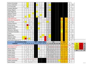 Juliano Fernandes - - - - - 1 - - - - - 1 -
Lucas Lickteneld - - - - - - - - - 0 0
Luiz Fernandes 1 - 1 - - - 2 - 1 - - - 5 -
Leandro Manhani - 1 1 - - - - - 1 2 - 1 5 1
Kaique Miguel - - - - - - - - - - - 1 0 1
João Bregenski - - - - - - - - - - - 0 -
Adonias Pereira - - - - - - - - - - - 1 -
Matheus Souza - - - - - - - - - - 0 -
Higor Paula - - - - S - - - - 0 -
João Saibel (15) 0 1 2 - 1 0 2 2 - - - 2 - - 1.1 2
João Vitor Pagung (15) - - - 2 - - - - 1 3 2 - 6 6 2 2
Lucas Paula 1 - 1 1 - 1 - 1 - 1 - 2 2 5 1
Gustavo Rosário - 1 - 1 - 1 1 - - - 1 - - 4 1
Daniel Santos - 1 1 S - - 1 - - - - - - - 3 -
Guilherme Gomes - 1 - 1 - - - - - - - 1 1 2 -
Walefe Freitas - 1 - 2 - - - - - - - - 3 -
Weverton Marquez - - 2 1 - - 2 - - 1 1 1 1 1 6 2
Leonardo Fernandes - - - - - - - - - - - 1 0 0 1
Contra - - - - - 1 - - - - - - - - 1 -
Kayky Rosa - - - - - - - - - - - - 0 0
Adriano Junior - - - - - 1 S S - - 1 0
Felipe Coelho S - - - - - S 1 - - 0 1
José Carlos Franco (C.T) - - - - - - - - - S - - - 0 -
CSI-CLASSIFICATÓRIA REP QUAD. FINAL COL SUC
ITARANA 1 2 3 4 5 6 1 2 1 2 3 F I V SI SV FI FV S F T T TCL TA TV TP
Francisco Postinghell (11) 1 0 0 1 0 0 2 0 0 4 0 - - - - - - - - 0.8 0 1(11) 0(11) 1
Pedro Neto (11) - - - - - - - - - - - 0 0 1 4 1 0 1 0.5 - 1.2 2(13) 1(13) 5
Bruno Barbosa - - 1 - - 1 - - - 1 - - - - - 1 - 1 2 1 11(15) 0(15) 11
Hélber Pinto - 1 1 - 1 - - 1 1 - 2 2 2 1 - - 1 - 1 5 7 14 3 17
Felipe Santos - - 1 - - - - - - - - - 1 - - - - - - 1 1
Lucas Loriato - - - - - - - - - - - - - 1 - - - - - - 1
Hilário Souza - - 1 - - 1 - - - 1 - 1 2 - - - - - - 3 3
Sávio Chiabai - - - - - 1 - 1 - 1 - - 2 - 1 - 2 - 2 3 3
Gabriel Pereira (13) 1 1 0 6 2 0 1 3 0 2 1 0 1 1 0 1 0.5 1.7 0.8
Vitório Gonçalves - 3 - - - 1 - - - - - - - - - - 4 -
Sávio Chiabai - 1 - 1 1 - - - - - - - - - - - - 3 -
 