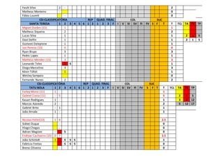 Fauik Silva 2 - 2
Matheus Monteiro - 0
Fábio Lourett - 0
CSI-CLASSIFICATÓRIA REP QUAD. FINAL COL SUC
SANTA TERESA 1 2 3 4 5 6 1 2 1 2 3 F I V SI SV FI FV S F T T TCL TA TV TP
Miguel Durães (11) 1 1
Matheus Siqueira 2 2
Lucas Silva 1 1 2 1 5
Davi Delfin 1 1 2 1 5
Gustavo Daleprane 1 1
Jair Pereira (13) 0 0
Ryan Bispo 3 3
Pedro Lopes 1 1
Matheus Mendes (15) 3 3
Leonardo Teles 1 S 1
Diego Marcelino 3 3
Kévin Tófoli 1 1
Wesley Sampaio 0
Fernando Nunes 2 2
CSI-CLASSIFICATÓRIA REP QUAD. FINAL COL SUC
TATU BOLA 1 2 3 4 5 6 1 2 1 2 3 F I V SI SV FI FV S F T T TCL TA TV TP
Farley Muniz (11) 1 - 1
Gabriel Costa (11) - 5 5 2 1 5
Kauan Rodrigues 1 - 1 3 3 12
Marcos Azeredo 2 - 2 5 12 17
Gabriel Brito - 1 1
João Arruda 1 - 1
Nicolas Feller(13) 1 4 2.5
Sidnei Duque - 0
Hiago Chagas - 0
Adrian Magioni - S 0
Endryw Cachoeiro (15) 0 7 3.5
João Schimidt 1 S S S 1
Fabrício Freitas S S S 0
Breno Oliveira - 0
 
