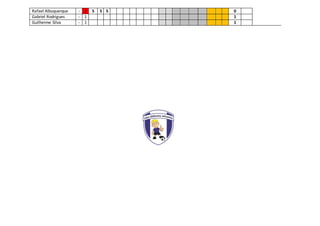 Rafael Albuquerque - 1 S S S 0
Gabriel Rodrigues - 1 1
Guilherme Silva - 1 1
 