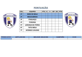 COL EQUIPES PTS V S GP GC PTG
1º BOM DE BOLA
2º BREJEUBINHA
3º ITAGUAÇU
4º ITARANA
5º LARANJA DA TERRA
6º TATU BOLA
7º AFONSO CLÁUDIO
 