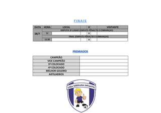 DATA HORA LOCAL X VISITANTE
28/7
DISPUTA 3º LUGAR (EMPATE-PÊNALTIS 5 COBRANÇAS)
11 X
FINAL (EMPATE-PÊNALTIS 5 COBRANÇAS)
11:30 X
CAMPEÃO
VICE CAMPEÃO
3º COLOCADO
4º COLOCADO
MELHOR GOLEIRO
ARTILHEIROS
 