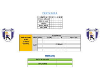 CHAVE A 1 2 3 4 5 6
AFONSO CLÁUDIO
BOM DE BOLA
ITARANA
SANTA TERESA
TATU BOLA
MELHOR GOLEIRO
ARTILHEIROS
ARBITRAGEM
AVAF
AFONSO
CLÁUDIO
SEMI FINAIS
DATA HORA LOCAL X VISITANTE
12/10
3º LUGAR
 