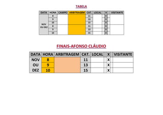 DATA HORA CAMPO ARBITRAGEM CAT. LOCAL X VISITANTE
NOV
OU DEZ
8 11 X
9 13 X
10 15 X
8 11 X
9 13 X
10 15 X
DATA HORA ARBITRAGEM CAT. LOCAL X VISITANTE
NOV
OU
DEZ
8 11 X
9 13 X
10 15 X
 