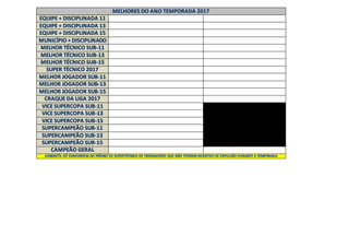 Boletim 2ª rodada CSI 2018