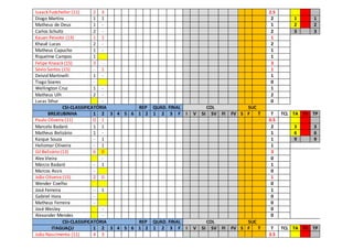 Isaack Fudcheller (11) 2 3 2.5
Diogo Martins 1 1 2 1 1
Matheus de Deus 1 - 1 2 2
Carlos Schultz 2 - 2 3 3
Kauan Peixoto (13) 1 1 1
Khauê Lucas 2 - 2
Matheus Capucho 1 - 1
Riquelme Campos 1 1
Felipe Knaack (15) 3 - 3
Sávio Santos (15) - 1 1
Deivid Martinelli 1 - 1
Tiago Soares - 0
Wellington Cruz 1 - 1
Matheus Ulh 2 - 2
Lucas Sthur - 0
CSI-CLASSIFICATÓRIA REP QUAD. FINAL COL SUC
BREJEUBINHA 1 2 3 4 5 6 1 2 1 2 3 F I V SI SV FI FV S F T T TCL TA TV TP
Paulo Oliveira (11) 0 1 0.5
Marcelo Badaró 1 1 2 3 3
Matheus Belizário 1 - 1 6 6
Kaique Souza - 1 1 9 9
Heliomar Oliveira - 1 1
Gil Belizário (13) 6 0 3
Alex Vieira - 0
Márcio Badaró - 1 1
Marcos Assis - 0
João Oliveira (15) 2 0 1
Wender Coelho 0
José Ferreira - 1 1
Gabriel Hora - 0
Matheus Ferreira - 0
José Wesley - 0
Alexander Mendes - 0
CSI-CLASSIFICATÓRIA REP QUAD. FINAL COL SUC
ITAGUAÇU 1 2 3 4 5 6 1 2 1 2 3 F I V SI SV FI FV S F T T TCL TA TV TP
João Nascimento (11) 4 3 3.5
 