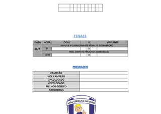 DATA HORA LOCAL X VISITANTE
28/7
DISPUTA 3º LUGAR (EMPATE-PÊNALTIS 5 COBRANÇAS)
11 X
FINAL (EMPATE-PÊNALTIS 5 COBRANÇAS)
11:30 X
CAMPEÃO
VICE CAMPEÃO
3º COLOCADO
4º COLOCADO
MELHOR GOLEIRO
ARTILHEIROS
 