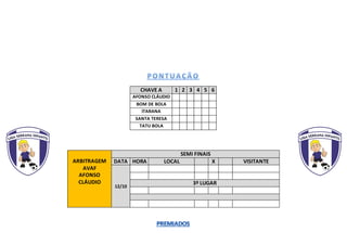 CHAVE A 1 2 3 4 5 6
AFONSO CLÁUDIO
BOM DE BOLA
ITARANA
SANTA TERESA
TATU BOLA
ARBITRAGEM
AVAF
AFONSO
CLÁUDIO
SEMI FINAIS
DATA HORA LOCAL X VISITANTE
12/10
3º LUGAR
 
