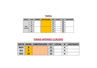 DATA HORA CAMPO ARBITRAGEM CAT. LOCAL X VISITANTE
NOV
OU DEZ
8 11 X
9 13 X
10 15 X
8 11 X
9 13 X
10 15 X
DATA HORA ARBITRAGEM CAT. LOCAL X VISITANTE
NOV
OU
DEZ
8 11 X
9 13 X
10 15 X
 