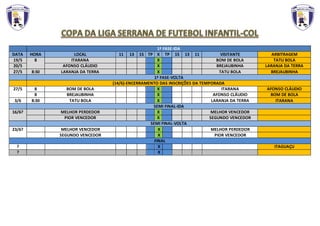 1ª FASE-IDA
DATA HORA LOCAL 11 13 15 TP X TP 15 13 11 VISITANTE ARBITRAGEM
19/5 8 ITARANA X BOM DE BOLA TATU BOLA
20/5 AFONSO CLÁUDIO X BREJAUBINHA LARANJA DA TERRA
27/5 8:30 LARANJA DA TERRA X TATU BOLA BREJAUBINHA
1ª FASE-VOLTA
(14/6)-ENCERRAMENTO DAS INSCRIÇÕES DA TEMPORADA
27/5 8 BOM DE BOLA X ITARANA AFONSO CLÁUDIO
8 BREJAUBINHA X AFONSO CLÁUDIO BOM DE BOLA
3/6 8:30 TATU BOLA X LARANJA DA TERRA ITARANA
SEMI FINAL-IDA
16/6? MELHOR PERDEDOR X MELHOR VENCEDOR
PIOR VENCEDOR X SEGUNDO VENCEDOR
SEMI FINAL-VOLTA
23/6? MELHOR VENCEDOR X MELHOR PERDEDOR
SEGUNDO VENCEDOR X PIOR VENCEDOR
FINAL
? X ITAGUAÇU
? X
 