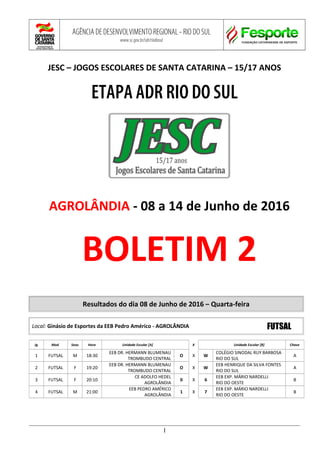 AGÊNCIA DE DESENVOLVIMENTO REGIONAL - RIO DO SUL
www.sc.gov.br/sdr/riodosul
JESC – JOGOS ESCOLARES DE SANTA CATARINA – 15/17 ANOS
ETAPA ADR RIO DO SUL
AGROLÂNDIA - 08 a 14 de Junho de 2016
BOLETIM 2
Resultados do dia 08 de Junho de 2016 – Quarta-feira
Local: Ginásio de Esportes da EEB Pedro Américo - AGROLÂNDIA FUTSAL
Jg Mod Sexo Hora Unidade Escolar [A] X Unidade Escolar [B] Chave
1 FUTSAL M 18:30
EEB DR. HERMANN BLUMENAU
TROMBUDO CENTRAL
O X W
COLÉGIO SINODAL RUY BARBOSA
RIO DO SUL
A
2 FUTSAL F 19:20
EEB DR. HERMANN BLUMENAU
TROMBUDO CENTRAL
O X W
EEB HENRIQUE DA SILVA FONTES
RIO DO SUL
A
3 FUTSAL F 20:10
CE ADOLFO HEDEL
AGROLÂNDIA
0 X 6
EEB EXP. MÁRIO NARDELLI
RIO DO OESTE
B
4 FUTSAL M 21:00
EEB PEDRO AMÉRICO
AGROLÂNDIA
1 X 7
EEB EXP. MÁRIO NARDELLI
RIO DO OESTE
B
1
 