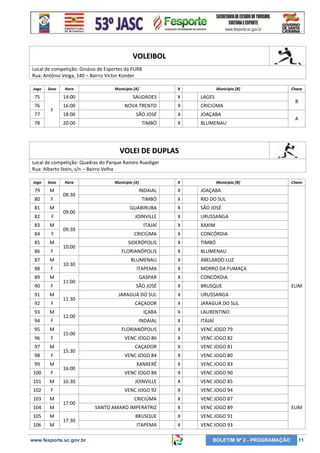 VOLEIBOL
Local de competição: Ginásio de Esportes da FURB
Rua: Antônio Veiga, 140 – Bairro Victor Konder
Jogo

Sexo

Hora

Município [A]

X

Município [B]

75

14:00

SAUDADES

X

LAGES

76

16:00

NOVA TRENTO

X

CRICIÚMA

18:00

SÃO JOSÉ

X

JOAÇABA

20:00

TIMBÓ

X

BLUMENAU

77

F

78

Chave

B
A

VOLEI DE DUPLAS
Local de competição: Quadras do Parque Ramiro Ruediger
Rua: Alberto Stein, s/n – Bairro Velha
Jogo

Sexo

79

M

80

F

81

M

82

F

83

M

84

F

85

M

86

F

87

M

88

F

89

M

90

F

91

M

92

F

93

M

94

F

95

M

96

F

97

M

98

F

99

M

100

F

101

M

102

F

103

M

104

M

105

M

106

M

Hora

Município [A]

X

Município [B]

09:00
09:30
10:00
10:30
11:00
11:30
12:00
15:00
15:30
16:00
16:30

17:00
17:30

www.fesporte.sc.gov.br

INDAIAL

X

JOAÇABA

TIMBÓ

X

RIO DO SUL

GUABIRUBA

X

SÃO JOSÉ

JOINVILLE

X

URUSSANGA

ITAJAÍ

X

XAXIM

CRICIÚMA

X

CONCÓRDIA

SIDERÓPOLIS

X

TIMBÓ

FLORIANÓPOLIS

X

BLUMENAU

BLUMENAU

X

ABELARDO LUZ

ITAPEMA

X

MORRO DA FUMAÇA

GASPAR

X

CONCÓRDIA

SÃO JOSÉ

X

BRUSQUE

JARAGUÁ DO SUL

X

URUSSANGA

CAÇADOR

X

JARAGUÁ DO SUL

IÇARA

X

LAURENTINO

INDAIAL

X

ITAJAÍ

FLORIANÓPOLIS

X

VENC JOGO 79

VENC JOGO 86

X

VENC JOGO 82

CAÇADOR

X

VENC JOGO 81

VENC JOGO 84

X

VENC JOGO 80

XANXERÊ

X

VENC JOGO 83

VENC JOGO 88

X

VENC JOGO 90

JOINVILLE

X

VENC JOGO 85

VENC JOGO 92

08:30

X

VENC JOGO 94

CRICIÚMA

X

VENC JOGO 87

SANTO AMARO IMPERATRIZ

X

VENC JOGO 89

BRUSQUE

X

VENC JOGO 91

ITAPEMA

X

Chave

VENC JOGO 93

BOLETIM Nº 2 - PROGRAMAÇÃO

ELIM

ELIM

11

 