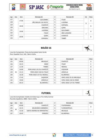 Jogo

Sexo

127

Hora

17:00

128
129

18:00

130
131

19:00

132
133

20:00

134

Município [A]

X

Município [B]

QUILOMBO

X

ITAJAÍ

SÃO MIGUEL DO OESTE

X

LUZERNA

CHAPECÓ

X

CAPINZAL

ORLEANS

X

IÇARA

LUZERNA

X

QUILOMBO

ITAJAÍ

X

SÃO LUDGERO

IÇARA

X

CHAPECÓ

CAPINZAL

X

Cat.

TIMBÓ

Chave

A
D
B
A
T
B

BOLÃO 16
Local de Competição: Pistas da Sociedade Vasto Verde
Rua: Oswaldo Cruz, 140 – Bairro Velha
Jogo

Sexo

Hora

Município [A]

X

Município [B]

Chave

135

09:00

BRUSQUE

X

CHAPECÓ

A

136

10:15

IRANÍ

X

ITAJAÍ

C

137

11:30

TIMBÓ

X

INDAIAL

B

138

14:00

PERD JOGO 135 OU CHAPECÓ

X

CAÇADOR

A

15:15

PERD JOGO 136 OU ITAJAÍ

X

JOINVILLE

C

140

16:30

PERD JOGO 137 OU INDAIAL

X

BLUMENAU

B

141

17:45

CAÇADOR

X

VENC JOGO 35 OU BRUSQUE

A

142

19:00

JOINVILLE

X

VENC JOGO 136 OU IRANÍ

C

143

20:15

BLUMENAU

X

VENC JOGO 137 OU TIMBÓ

B

139

M

FUTEBOL
Local de Competição: Estádio do Clube Caça e Tiro Velha Central
Rua dos Caçadores, 3680 – Bairro Velha
Jogo

Sexo

Hora

Município [A]

X

Município [B]

144

09:00

CHAPECÓ

X

ITUPORANGA

145

10:15

BALNEÁRIO CAMBORIÚ

X

FLORIANÓPOLIS

15:30

SANTO AMARO DA IMPERATRIZ

X

BRUSQUE

16:45

PARAÍSO

X

BLUMENAU

146
147

M

www.fesporte.sc.gov.br

BOLETIM Nº 2 - PROGRAMAÇÃO

Chave

A
B

14

 