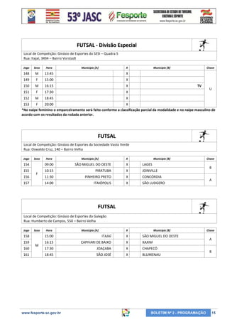 FUTSAL - Divisão Especial
Local de Competição: Ginásio de Esportes do SESI – Quadra 5
Rua: Itajaí, 3434 – Bairro Vorstadt
Jogo

Sexo

Hora

Município [A]

X

148

M

13:45

X

149

F

15:00

X

150

M

16:15

X

151

F

17:30

X

152

M

18:45

Município [B]

Chave

X

TV

U

153
F
20:00
X
*No naipe feminino o emparceiramento será feito conforme a classificação parcial da modalidade e no naipe masculino de
acordo com os resultados da rodada anterior.

FUTSAL
Local de Competição: Ginásio de Esportes da Sociedade Vasto Verde
Rua: Oswaldo Cruz, 140 – Bairro Velha
Jogo

Sexo

Hora

Município [A]

X

Município [B]

154

09:00

SÃO MIGUEL DO OESTE

X

LAGES

155

10:15

PIRATUBA

X

JOINVILLE

11:30

PINHEIRO PRETO

X

CONCÓRDIA

14:00

ITAIÓPOLIS

X

SÃO LUDGERO

156

F

157

Chave

B
A

FUTSAL
Local de Competição: Ginásio de Esportes do Galegão
Rua: Humberto de Campos, 550 – Bairro Velha
Jogo

Sexo

Hora

Município [A]

X

Município [B]

158

15:00

ITAJAÍ

X

SÃO MIGUEL DO OESTE

159

16:15

CAPIVARI DE BAIXO

X

XAXIM

17:30

JOAÇABA

X

CHAPECÓ

18:45

SÃO JOSÉ

X

BLUMENAU

160
161

M

www.fesporte.sc.gov.br

BOLETIM Nº 2 - PROGRAMAÇÃO

Chave

A
B

15

 