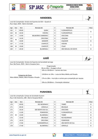 HANDEBOL
Local de Competição: Ginásio de Esportes do SESI – Quadra 6
Rua: Itajaí, 3434 – Bairro Vorstadt
Jogo

Sexo

Hora

162

F

09:00

IÇARA

X

FLORIANÓPOLIS

163

M

10:30

VIDEIRA

X

FLORIANÓPOLIS

164

F

13:00

BALNEÁRIO CAMBORIÚ

X

CRICIÚMA

14:30

CRICIÚMA

X

JOAÇABA

16:00

XANXERÊ

X

CAÇADOR

165
166

M

Município [A]

X

Município [B]

167

F

17:30

CHAPECÓ

X

VIDEIRA

168

M

19:00

CHAPECÓ

X

ITAJAÍ

169

F

20:30

BLUMENAU

X

SÃO MIGUEL DO OESTE

Chave

B
A
B
A
B

JUDÔ
Local de Competição: Ginásio de Esportes da Sociedade Ipiranga
Rua: São Paulo, 2929 – Bairro Itoupava Seca
Programação
9hs às 10hs – Pesagem oficial
10hs às 10h30min – Sorteio das lutas.
Categorias de Pesos
Meio-Médio, Médio, Meio-Pesado e Pesado.

13h30min às 19hs – Lutas de Meio-Médio até Pesado.
17hs às 18hs – Inscrição e sorteio para competição por equipe.
19hs às 19h30min – Premiação individual

PUNHOBOL
Local de competição: Campo da Sociedade Guarani
Rua: 4 de Fevereiro, 108 – Bairro Itoupava Norte
Jogo

Sexo

Hora

Município [A]

X

Município [B]

Chave

170

09:00

RIO NEGRINHO

X

TIMBÓ

B

171

09:40

JOINVILLE

X

BRUSQUE

B

172

10:20

SÃO BENTO DO SUL

X

CRICIÚMA

A

173

11:00

POMERODE

X

FLORIANÓPOLIS

A

15:00

BLUMENAU

X

TIMBÓ

B

175

15:40

BRUSQUE

X

RIO NEGRINHO

B

176

16:20

CRICIÚMA

X

POMERODE

A

177

17:00

FLORIANÓPOLIS

X

SÃO BENTO DO SUL

A

178

17:40

BLUMENAU

X

JOINVILLE

B

174

M

www.fesporte.sc.gov.br

BOLETIM Nº 2 - PROGRAMAÇÃO

17

 