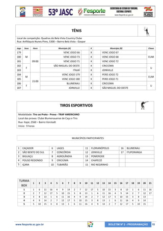 TÊNIS
Local de competição: Quadras do Bela Vista Country Clube
Rua: Anfilóquio Nunes Pires, 5300 – Bairro Bela Vista - Gaspar
Jogo

Sexo

Hora

Município [A]

179

X

Município [B]

Chave

VENC JOGO 66

180

X

VENC JOGO 67

VENC JOGO 73

X

VENC JOGO 68

VENC JOGO 71

X

VENC JOGO 72

SÃO MIGUEL DO OESTE

X

CRICIÚMA

ITAJAÍ

X

JOINVILLE

VENC JOGO 179

X

PERD JOGO 72

VENC JOGO 180

X

PERD JOGO 71

BLUMENAU

X

CRICIÚMA

JOINVILLE

X

SÃO MIGUEL DO OESTE

M

181

09:00

182

F

183
184

M

185

15:00

186

F

187

ELIM

U
ELIM
U

TIROS ESPORTIVOS
Modalidade: Tiro ao Prato - Prova - TRAP AMERICANO
Local das provas: Clube Blumenauense de Caça e Tiro
Rua: Itajaí, 2560 – Bairro Vorstadt
Início: 9 horas

MUNICÍPIOS PARTICIPANTES

1
2
3
4
5

CAÇADOR
SÃO BENTO DO SUL
BIGUAÇU
POUSO REDONDO

6
7
8
9

LAGES
CONCÓRDIA
AGROLÂNDIA
CRICIÚMA

11
12
13
14

FLORIANÓPOLIS
JOINVILLE
POMERODE
CHAPECÓ

IÇARA

10

TUBARÃO

15

16
17

BLUMENAU
ITUPORANGA

RIO NEGRINHO

TURMA
BOX

1

2

3

4

5

6

7

8

9

10

11

12

13

14

15

16

17

18

19

20

21

1
2
3
4
5

1
2
3
4
5

6
7
8
9
10

11
12
13
14
15

16
17
1
2
3

4
5
6
7
8

9
10
11
12
13

14
15
16
17
1

2
3
4
5
6

7
8
9
10
11

12
13
14
15
16

17
1
2
3
4

5
6
7
8
9

10
11
12
13
14

15
16
17
1
2

3
4
5
6
7

8
9
10
11
12

13
14
15
16
17

1
2
3
4
5

6
7
8
9
10

11
12
13
14
15

16
17

www.fesporte.sc.gov.br

BOLETIM Nº 2 - PROGRAMAÇÃO

18

 