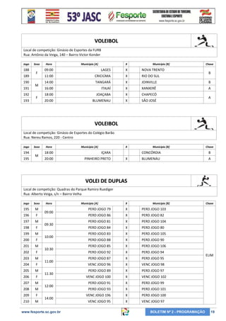 VOLEIBOL
Local de competição: Ginásio de Esportes da FURB
Rua: Antônio da Veiga, 140 – Bairro Victor Konder
Jogo

188
189
190
191
192
193

Sexo

F
M
F

Hora

Município [A]

X

Município [B]

Chave

09:00

LAGES

X

NOVA TRENTO

11:00

CRICIÚMA

X

RIO DO SUL

14:00

TANGARÁ

X

JOINVILLE

B

16:00

ITAJAÍ

X

XANXERÊ

A

18:00

JOAÇABA

X

CHAPECÓ

20:00

BLUMENAU

X

SÃO JOSÉ

B

A

VOLEIBOL
Local de competição: Ginásio de Esportes do Colégio Barão
Rua: Nereu Ramos, 220 - Centro
Jogo

194
195

Sexo

M

Hora

Município [A]

X

18:00

IÇARA

20:00

PINHEIRO PRETO

Município [B]

Chave

CONCÓRDIA
X

B

BLUMENAU

A

VOLEI DE DUPLAS
Local de competição: Quadras do Parque Ramiro Ruediger
Rua: Alberto Veiga, s/n – Bairro Velha
Jogo

Sexo

195

M

196

F

197

M

198

F

199

M

200

F

201

M

202

F

203

M

204

F

205

M

206

F

207

M

208

M

209

F

210

M

Hora

09:00
09:30
10:00
10:30
11:00
11:30
12:00
14:00

www.fesporte.sc.gov.br

Município [A]

X

Município [B]

PERD JOGO 79

X

PERD JOGO 86

X

PERD JOGO 82

PERD JOGO 81

X

PERD JOGO 104

PERD JOGO 84

X

PERD JOGO 80

PERD JOGO 83

X

PERD JOGO 105

PERD JOGO 88

X

PERD JOGO 90

PERD JOGO 85

X

PERD JOGO 106

PERD JOGO 92

X

PERD JOGO 94

PERD JOGO 87

X

PERD JOGO 95

VENC JOGO 96

X

VENC JOGO 98

PERD JOGO 89

X

PERD JOGO 97

VENC JOGO 100

X

VENC JOGO 102

PERD JOGO 91

X

PERD JOGO 99

PERD JOGO 93

X

PERD JOGO 101

VENC JOGO 196

X

PERD JOGO 100

VENC JOGO 95

X

Chave

PERD JOGO 103

VENC JOGO 97

BOLETIM Nº 2 - PROGRAMAÇÃO

ELIM

19

 