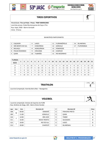TIROS ESPORTIVOS
Modalidade: Tiro ao Prato - Prova - TRAP AMERICANO
Local das provas: Clube Blumenauense de Caça e Tiro
Rua: Itajaí, 2560 – Bairro Vorstadt
Início: 9 horas

MUNICÍPIOS PARTICIPANTES

1
2
3
4

CAÇADOR
SÃO BENTO DO SUL
BIGUAÇU
POUSO REDONDO

6
7
8
9

LAGES
CONCÓRDIA
AGROLÂNDIA
CRICIÚMA

11
12
13
14

FLORIANÓPOLIS
JOINVILLE
POMERODE
CHAPECÓ

5

IÇARA

10

TUBARÃO

15

RIO NEGRINHO

TURMA
BOX

16
17

BLUMENAU
ITUPORANGA

3

4

5

6

7

8

9

10

11

12

13

14

15

16

17

18

19

20

21

6
7

11
12

16
17

4
5

9
10

14
15

2
3

7
8

12
13

17
1

5
6

10
11

15
16

3
4

8
9

13
14

1
2

6
7

11
12

16
17

3
4

8
9

13
14

1
2

6
7

11
12

16
17

4
5

9
10

14
15

2
3

7
8

12
13

17
1

5
6

10
11

15
16

3
4

8
9

13
14

5

4
5

2

1
2

1
2
3

1

10

15

3

8

13

1

6

11

16

4

9

14

2

7

12

17

5

10

15

TRIATHLON
Local de Competição: Avenida Beira Mar – Navegantes

VOLEIBOL
Local de competição: Ginásio de Esportes da FURB
Rua: Antônio da Veiga, 140 – Bairro Victor Konder
Jogo

308
309
310
311
312
313

Sexo

M
F
F

Hora

Município [A]

X

Município [B]

Chave

09:00

XANXERÊ

X

PINHEIRO PRETO

A

11:00

JOINVILLE

X

IÇARA

B

14:00

SÃO JOSÉ

X

TIMBÓ

A

16:00

NOVA TRENTO

X

SAUDADES

B

18:00

RIO DO SUL

X

LAGES

B

20:00

CHAPECÓ

X

BLUMENAU

A

www.fesporte.sc.gov.br

BOLETIM Nº 2 - PROGRAMAÇÃO

27

 
