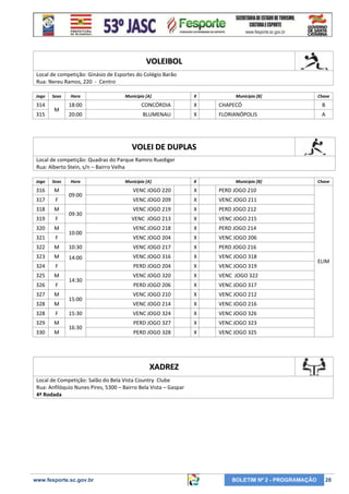 VOLEIBOL
Local de competição: Ginásio de Esportes do Colégio Barão
Rua: Nereu Ramos, 220 - Centro
Jogo

314
315

Sexo

M

Hora

Município [A]

X

Município [B]

Chave

18:00

CONCÓRDIA

X

CHAPECÓ

B

20:00

BLUMENAU

X

FLORIANÓPOLIS

A

VOLEI DE DUPLAS
Local de competição: Quadras do Parque Ramiro Ruediger
Rua: Alberto Stein, s/n – Bairro Velha
Jogo

Sexo

316

M

317

F

318

M

319

F

320

M

321

F

322

M

323

M

324

F

325

M

326

F

327

M

328

M

328

F

329

M

330

M

Hora

Município [A]

X

Município [B]

VENC JOGO 220

X

PERD JOGO 210

VENC JOGO 209

X

VENC JOGO 211

VENC JOGO 219

X

PERD JOGO 212

VENC JOGO 213

X

VENC JOGO 215

VENC JOGO 218

X

PERD JOGO 214

VENC JOGO 204

X

VENC JOGO 206

10:30

VENC JOGO 217

X

PERD JOGO 216

14:00

VENC JOGO 316

X

VENC JOGO 318

PERD JOGO 204

X

VENC JOGO 319

VENC JOGO 320

X

VENC JOGO 322

PERD JOGO 206

X

VENC JOGO 317

VENC JOGO 210

X

VENC JOGO 212

VENC JOGO 214

X

VENC JOGO 216

VENC JOGO 324

X

VENC JOGO 326

PERD JOGO 327

X

VENC JOGO 323

PERD JOGO 328

X

Chave

VENC JOGO 325

09:00
09:30
10:00

14:30
15:00
15:30
16:30

ELIM

XADREZ
Local de Competição: Salão do Bela Vista Country Clube
Rua: Anfilóquio Nunes Pires, 5300 – Bairro Bela Vista – Gaspar
4ª Rodada

www.fesporte.sc.gov.br

BOLETIM Nº 2 - PROGRAMAÇÃO

28

 