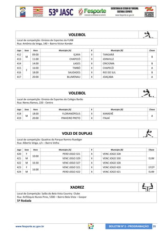 VOLEIBOL
Local de competição: Ginásio de Esportes da FURB
Rua: Antônio da Veiga, 140 – Bairro Victor Konder
Jogo

412
413

Sexo

416

Município [A]

X

Município [B]

Chave

417

IÇARA

X

TANGARÁ

11:00

CHAPECÓ

X

JOINVILLE

LAGES

X

CRICIÚMA

B

16:00

TIMBÓ

X

CHAPECÓ

A

18:00

SAUDADES

X

RIO DO SUL

B

20:00

F

09:00
14:00

M

414
415

Hora

BLUMENAU

X

JOAÇABA

A

B

VOLEIBOL
Local de competição: Ginásio de Esportes do Colégio Barão
Rua: Nereu Ramos, 220 - Centro
Jogo

418
419

Sexo

M

Hora

Município [A]

X

Município [B]

18:00

FLORIANÓPOLIS

X

XANXERÊ

20:00

PINHEIRO PRETO

X

Chave

ITAJAÍ

A

VOLEI DE DUPLAS
Local de competição: Quadras do Parque Ramiro Ruediger
Rua: Alberto Veiga, s/n – Bairro Velha
Jogo

Sexo

420

F

421

M

422

M

423

F

424

M

Hora

10:00
10:30
16:00

Município [A]

X

Município [B]

Chave

PERD JOGO 321

X

VENC JOGO 328

VENC JOGO 329

X

VENC JOGO 330

VENC JOGO 327

X

VENC JOGO 328

VENC JOGO 321

X

VENC JOGO 420

1º/2º

PERD JOGO 422

X

VENC JOGO 421

ELIM

ELIM

XADREZ
Local de Competição: Salão do Bela Vista Country Clube
Rua: Anfilóquio Nunes Pires, 5300 – Bairro Bela Vista – Gaspar

5ª Rodada

www.fesporte.sc.gov.br

BOLETIM Nº 2 - PROGRAMAÇÃO

35

 