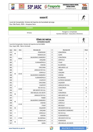 KARATÊ
Local de Competição: Ginásio de Esportes da Sociedade Ipiranga
Rua: São Paulo, 2929 – Itoupava Seca
HORÁRIO

LOCAL

8 horas

Pesagem e competição
Kumite individual – masculino e feminino

TÊNIS DE MESA
CATEGORIA EQUIPE
Local de Competição: Ginásio de Esportes da SULFABRIL
Rua: Itajaí, 948 – Bairro Vorstadt
Jogo

479

Sexo

Hora

Município [A]

X

Município [B]

Chave

POMERODE

X

CONCÓRDIA

MARAVILHA

X

IÇARA

BALNEÁRIO CAMBORIÚ

X

CONCÓRDIA

JOAÇABA

X

JOINVILLE

FLORIANÓPOLIS

X

ITAJAÍ

484

VIDEIRA

X

BLUMENAU

485

CRICIÚMA

X

ABELARDO LUZ

486

JARAGUÁ DO SUL

X

TIMBÓ

JOINVILLE

X

JOAÇABA

BALNEÁRIO CAMBORIÚ

X

VIDEIRA

489

FLORIANÓPOLIS

X

BLUMENAU

490

CHAPECÓ

X

ALFREDO WAGNER

491

CRICIÚMA

X

CAÇADOR

492

CHAPECÓ

X

JARAGUÁ DO SUL

RIO DO SUL

X

CONCÓRDIA

B

SÃO BENTO DO SUL

X

ITAJAÍ

C

SÃO MIGUEL DO OESTE

X

CONCÓRDIA

E

JARAGUÁ DO SUL

X

ABELARDO LUZ

TIMBÓ

X

CRICIÚMA

BALNEÁRIO CAMBORIÚ

X

JOAÇABA

VIDEIRA

X

JOINVILLE

ITAJAÍ

X

BRUSQUE

CAÇADOR

X

SÃO BENTO DO SUL

JOAÇABA

X

BALNEÁRIO CAMBORIÚ

JOINVILLE

X

RIO DO SUL

VIDEIRA

X

FLORIANÓPOLIS

BLUMENAU

X

SÃO BENTO DO SUL

MARAVILHA

X

POMERODE

IÇARA

X

SÃO MIGUEL DO OESTE

480

M

481
482
483

487
488

493

09:00
F

M

F
14:00

494
495
496

10:30

M

497
498
499

M
15:30

500
501

M

502
503

F

504
505
506
507

F

17:00

M

www.fesporte.sc.gov.br

BOLETIM Nº 2 - PROGRAMAÇÃO

E
B
C
A
B
C
A

A
B
D
B
C
E

41

 