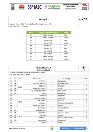 NATAÇÃO
Local de Competição: Piscina do Complexo Esportivo do SESI
Rua Itajaí, 3434 - Vorstadt

Prova

1ª Etapa Eliminatória/Final

Naipe

1ª

400 M MEDLEY

FEM

2ª

400 M MEDLEY

MASC

3ª

200 M LIVRE

FEM

4ª

200 M LIVRE

MASC

5ª

200 M COSTA

FEM

6ª

200 M COSTA

MASC

7ª

200 M PEITO

FEM

8ª

200 M PEITO

MASC

9ª

4X100 M LIVRE

FEM

10ª

4X100 M LIVRE

MASC

TÊNIS DE MESA
CATEGORIA EQUIPE
Local de Competição: Ginásio de Esportes da SULFABRIL
Rua: Itajaí, 948 – Bairro Vorstadt
Jogo

Sexo

Hora

574

M

CHAPECÓ

X

BLUMENAU

C

575

M

ALFREDO WAGNER

X

FLORIANÓPOLIS

C

576

M

CAÇADOR

X

BRUSQUE

D

577

M

SÃO BENTO DO SUL

X

ITAJAÍ

D

578

M

SÃO MIGUEL DO OESTE

X

MARAVILHA

E

579

M

IÇARA

X

POMERODE

E

580

F

CHAPECÓ

X

CAÇADOR

A

581

F

JARAGUÁ DO SUL

X

CRICIÚMA

A

582

F

RIO DO SUL

X

JOAÇABA

B

583

F

JOINVILLE

X

BALNEÁRIO CAMBORIÚ

B

584

F

SÃO BENTO DO SUL

X

VIDEIRA

C

585

F

BLUMENAU

X

FLORIANÓPOLIS

C

586

M

ABELARDO LUZ

X

TIMBÓ

A

587

M

CRICIÚMA

X

JARAGUÁ DO SUL

A

588

M

JOAÇABA

X

VIDEIRA

B

589

M

JOINVILLE

X

BALNEÁRIO CAMBORIÚ

B

590

M

CONCÓRDIA

X

MARAVILHA

E

591

F

ITAJAÍ

X

VIDEIRA

C

09:00

10:30

14:30

www.fesporte.sc.gov.br

Município [A]

X

Município [B]

BOLETIM Nº 2 - PROGRAMAÇÃO

Chave

49

 