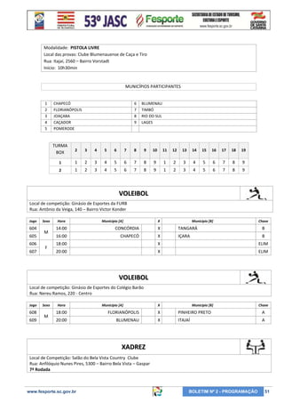 Modalidade: PISTOLA LIVRE
Local das provas: Clube Blumenauense de Caça e Tiro
Rua: Itajaí, 2560 – Bairro Vorstadt
Início: 10h30min

MUNICÍPIOS PARTICIPANTES

1
2
3
4
5

CHAPECÓ
FLORIANÓPOLIS
JOAÇABA
CAÇADOR
POMERODE

6
7
8
9

BLUMENAU
TIMBÓ
RIO DO SUL
LAGES

TURMA
BOX

2

3

4

5

6

7

8

9

10

11

12

13

14

15

16

17

18

19

1

1

2

3

4

5

6

7

8

9

1

2

3

4

5

6

7

8

9

2

1

2

3

4

5

6

7

8

9

1

2

3

4

5

6

7

8

9

VOLEIBOL
Local de competição: Ginásio de Esportes da FURB
Rua: Antônio da Veiga, 140 – Bairro Victor Konder
Jogo

604
605
606
607

Sexo

M
F

Hora

Município [A]

X

Município [B]

Chave

14:00

CONCÓRDIA

X

TANGARÁ

B

16:00

CHAPECÓ

X

IÇARA

B

18:00

X

ELIM

20:00

X

ELIM

VOLEIBOL
Local de competição: Ginásio de Esportes do Colégio Barão
Rua: Nereu Ramos, 220 - Centro
Jogo

608
609

Sexo

M

Hora

Município [A]

X

Município [B]

Chave

18:00

FLORIANÓPOLIS

X

PINHEIRO PRETO

A

20:00

BLUMENAU

X

ITAJAÍ

A

XADREZ
Local de Competição: Salão do Bela Vista Country Clube
Rua: Anfilóquio Nunes Pires, 5300 – Bairro Bela Vista – Gaspar
7ª Rodada

www.fesporte.sc.gov.br

BOLETIM Nº 2 - PROGRAMAÇÃO

51

 