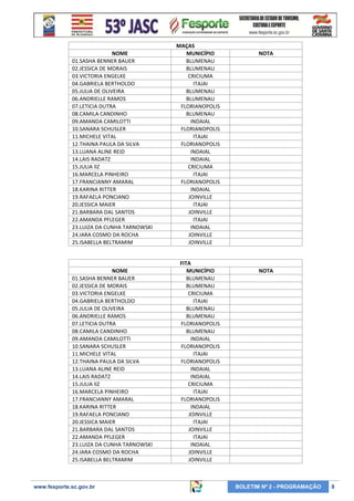 NOME
01.SASHA BENNER BAUER
02.JESSICA DE MORAIS
03.VICTORIA ENGELKE
04.GABRIELA BERTHOLDO
05.JULIA DE OLIVEIRA
06.ANDRIELLE RAMOS
07.LETICIA DUTRA
08.CAMILA CANDINHO
09.AMANDA CAMILOTTI
10.SANARA SCHUSLER
11.MICHELE VITAL
12.THAINA PAULA DA SILVA
13.LUANA ALINE REID
14.LAIS RADATZ
15.JULIA lIZ
16.MARCELA PINHEIRO
17.FRANCIANNY AMARAL
18.KARINA RITTER
19.RAFAELA PONCIANO
20.JESSICA MAIER
21.BARBARA DAL SANTOS
22.AMANDA PFLEGER
23.LUIZA DA CUNHA TARNOWSKI
24.IARA COSMO DA ROCHA
25.ISABELLA BELTRAMIM

MAÇAS
MUNICÍPIO
BLUMENAU
BLUMENAU
CRICIUMA
ITAJAI
BLUMENAU
BLUMENAU
FLORIANOPOLIS
BLUMENAU
INDAIAL
FLORIANOPOLIS
ITAJAI
FLORIANOPOLIS
INDAIAL
INDAIAL
CRICIUMA
ITAJAI
FLORIANOPOLIS
INDAIAL
JOINVILLE
ITAJAI
JOINVILLE
ITAJAI
INDAIAL
JOINVILLE
JOINVILLE

NOME
01.SASHA BENNER BAUER
02.JESSICA DE MORAIS
03.VICTORIA ENGELKE
04.GABRIELA BERTHOLDO
05.JULIA DE OLIVEIRA
06.ANDRIELLE RAMOS
07.LETICIA DUTRA
08.CAMILA CANDINHO
09.AMANDA CAMILOTTI
10.SANARA SCHUSLER
11.MICHELE VITAL
12.THAINA PAULA DA SILVA
13.LUANA ALINE REID
14.LAIS RADATZ
15.JULIA lIZ
16.MARCELA PINHEIRO
17.FRANCIANNY AMARAL
18.KARINA RITTER
19.RAFAELA PONCIANO
20.JESSICA MAIER
21.BARBARA DAL SANTOS
22.AMANDA PFLEGER
23.LUIZA DA CUNHA TARNOWSKI
24.IARA COSMO DA ROCHA
25.ISABELLA BELTRAMIM

FITA
MUNICÍPIO
BLUMENAU
BLUMENAU
CRICIUMA
ITAJAI
BLUMENAU
BLUMENAU
FLORIANOPOLIS
BLUMENAU
INDAIAL
FLORIANOPOLIS
ITAJAI
FLORIANOPOLIS
INDAIAL
INDAIAL
CRICIUMA
ITAJAI
FLORIANOPOLIS
INDAIAL
JOINVILLE
ITAJAI
JOINVILLE
ITAJAI
INDAIAL
JOINVILLE
JOINVILLE

www.fesporte.sc.gov.br

NOTA

NOTA

BOLETIM Nº 2 - PROGRAMAÇÃO

8

 