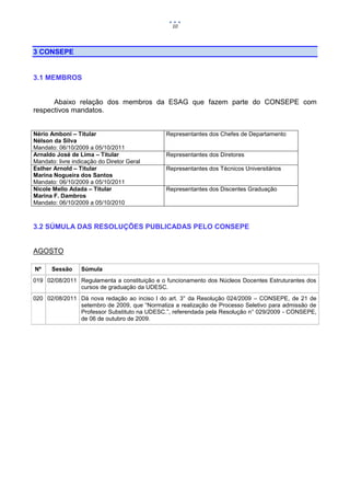10



3 CONSEPE


3.1 MEMBROS


      Abaixo relação dos membros da ESAG que fazem parte do CONSEPE com
respectivos mandatos.


Nério Amboni – Titular                        Representantes dos Chefes de Departamento
Nélson da Silva
Mandato: 06/10/2009 a 05/10/2011
Arnaldo José de Lima – Titular                Representantes dos Diretores
Mandato: livre indicação do Diretor Geral
Esther Arnold – Titular                       Representantes dos Técnicos Universitários
Marina Nogueira dos Santos
Mandato: 06/10/2009 a 05/10/2011
Nicole Mello Adada – Titular                  Representantes dos Discentes Graduação
Marina F. Dambros
Mandato: 06/10/2009 a 05/10/2010



3.2 SÚMULA DAS RESOLUÇÕES PUBLICADAS PELO CONSEPE


AGOSTO

Nº     Sessão     Súmula
019 02/08/2011 Regulamenta a constituição e o funcionamento dos Núcleos Docentes Estruturantes dos
               cursos de graduação da UDESC.
020 02/08/2011 Dá nova redação ao inciso I do art. 3° da Resolução 024/2009 – CONSEPE, de 21 de
               setembro de 2009, que “Normatiza a realização de Processo Seletivo para admissão de
               Professor Substituto na UDESC.”, referendada pela Resolução n° 029/2009 - CONSEPE,
               de 06 de outubro de 2009.
 