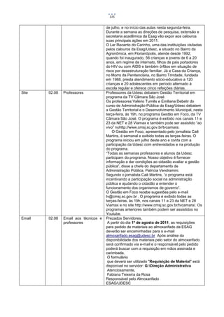 115


                                       de julho, e no início das aulas nesta segunda-feira.
                                       Durante a semana as direções de pesquisa, extensão e
                                       secretaria acadêmica da Esag vão expor aos calouros
                                       suas principais ações em 2011.
                                       O Lar Recanto do Carinho, uma das instituições visitadas
                                       pelos calouros da Esag/Udesc, e situado no Bairro da
                                       Agronômica, em Florianópolis, atende desde 1992,
                                       quando foi inaugurado, 56 crianças e jovens de 6 a 20
                                       anos, em regime de internato, filhos de pais portadores
                                       do HIV ou com AIDS e também órfãos em situação de
                                       risco por desestruturação familiar. Já a Casa da Criança,
                                       no Morro da Penitenciária, no Bairro Trindade, fundada
                                       em 1988, presta atendimento sócio-educativo a 120
                                       crianças e 20 adolescentes em período alternado à
                                       escola regular e oferece cinco refeições diárias.
Site    02.08   Professores            Professores da Udesc debatem Gestão Territorial em
                                       programa da TV Câmara São José
                                       Os professores Valério Turnês e Emiliana Debetir do
                                       curso de Administração Pública da Esag/Udesc debatem
                                       a Gestão Territorial e o Desenvolvimento Municipal, nesta
                                       terça-feira, às 19h, no programa Gestão em Foco, da TV
                                       Câmara São José. O programa é exibido nos canais 11 e
                                       23 da NET e 28 Viamax e também pode ser assistido “ao
                                       vivo” nohttp://www.cmsj.sc.gov.br/tvcamara.
                                           O Gestão em Foco, apresentado pelo jornalista Caê
                                       Martins, é semanal e exibido todas as terças-feiras. O
                                       programa iniciou em julho deste ano e conta com a
                                       participação da Udesc com entrevistados e na produção
                                       do programa.
                                       “Todas as semanas professores e alunos da Udesc
                                       participam do programa. Nosso objetivo é fornecer
                                       informação e dar condições ao cidadão avaliar a gestão
                                       pública”, disse a chefe do departamento de
                                       Administração Pública, Patrícia Vendramini.
                                       Segundo o jornalista Caê Martins, “o programa está
                                       incentivando a participação social na administração
                                       pública e ajudando o cidadão a entender o
                                       funcionamento dos organismos de governo”.
                                       O Gestão em Foco recebe sugestões pelo e-mail
                                       tv@cmsj.sc.gov.br . O programa é exibido todas as
                                       terças-feiras, às 19h, nos canais 11 e 23 da NET e 28
                                       Viamax e no site http://www.cmsj.sc.gov.br/tvcamara/. Os
                                       programas anteriores também podem ser assistidos no
                                       Youtube.
Email   02.08   Email aos técnicos e   Prezados Servidores,
                professores             A partir do dia 1º de agosto de 2011, as requisições
                                       para pedido de materiais ao almoxarifado da ESAG
                                       deverão ser encaminhadas para o e-mail
                                       almoxarifado.esag@udesc.br Após análise da
                                       disponibilidade dos materiais pelo setor do almoxarifado
                                       será confirmado via e-mail e o responsável pelo pedido
                                       poderá buscar com a requisição em mãos assinada e
                                       carimbada.
                                        O formulário
                                        que deverá ser utilizado "Requisição de Material" está
                                       disponível no servidor: G:Direção Administrativa
                                        Atenciosamente,
                                        Fabiana Teixeira da Rosa
                                       Responsável pelo Almoxarifado
                                       ESAG/UDESC
 