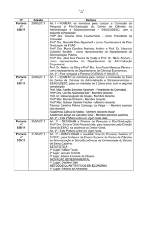 14


   Nº       Sessão                                     Súmula
Portaria   20/05/2011   Art. 1 – NOMEAR os membros para compor a Comissão de
   nº                   Pesquisa e Pós-Graduação do Centro de Ciências da
 026/11                 Administração e Sócioeconomicas – ESAG/UDESC, com a
                        seguinte composição:
                        Profª Dra. Simone Ghisi Feuerschütte – como Presidente da
                        Comissão
                        Profª Dra. Graziela Dias Alperstedt - como Coordenadora de Pós-
                        Graduação da ESAG
                        Profª Dra. Maria Carolina Martinez Andion e Prof. Dr. Maurício
                        Custódio Serafim - como representantes do Departamento de
                        Administração Pública
                        Profª Dra. Jane Iara Pereira da Costa e Prof. Dr. Nério Amboni -
                        como representantes do Departamento de Administração
                        Empresarial
                        Prof. Dr. Nelson da Silva e Profª Dra. Ana Paula Menezes Pereira -
                        como representante do Departamento de Ciências Econômicas
                        Art. 2º - Fica revogada a Portaria DG/ESAG nº 044/2010.
Portaria   23/05/2011   Art. 1 – NOMEAR os membros para compor a Comissão de Ética
   nº                   do Centro de Ciências da Administração e Sócioeconomicas –
 027/11                 ESAG/UDESC, para um mandato de 2 (dois) anos, com a seguinte
                        composição:
                        Prof. Msc. Adrián Sanches Abraham - Presidente da Comissão
                        Profª Dra. Clerilei Aparecida Bier - Membro docente
                        Prof. Dr. Daniel Augusto de Souza - Membro docente
                        Profª Msc. Denise Pinheiro - Membro docente
                        Profª Msc. Sulivan Desirée Fischer - Membro docente
                        Técnica Carolina Palma Camargo da Veiga - - Membro servidor
                        não docente
                        Acadêmica Clênia de Mattia - Membro discente titular
                        Acadêmico Diogo de Carvalho Silva - Membro discente suplente
                        Art. 2º - Esta Portaria entra em vigor nesta data
Portaria   25/05/2011   Art. 1º - DESIGNAR a Diretora de Pesquisa e Pós-Graduação,
   nº                   Profª Dra. Simone Ghisi Feuerschütte, para responder pela Direção
 028/11                 Geral da ESAG, na ausência do Diretor Geral.
                        Art. 2º - Esta Portaria entre em vigor nesta.
Portaria   31/05/2011   Art. 1º - HOMOLOGAR o resultado final do Processo Seletivo nº
   nº                   01/2011, para Professor de Ensino Superior do Centro de Ciências
 029/11                 da Administração e Sócio-Econômicas da Universidade do Estado
                        de Santa Catarina:
                        ESTATÍSTICA
                        1º Lugar: Rafael Tezza
                        2º lugar: Jeovani Schmitt
                        3º lugar: Ademir Linhares de Oliveira
                        INOVAÇÃO GOVERNAMENTAL
                        1º Lugar: Denílson Sell
                        MÉTODOS QUANTITATIVOS EM ECONOMIA
                        1º Lugar: Adriano de Amarante
 
