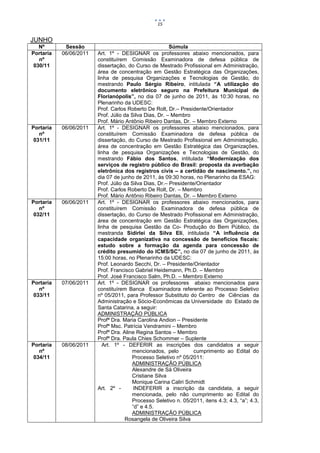 15


JUNHO
   Nº       Sessão                                      Súmula
Portaria   06/06/2011   Art. 1º - DESIGNAR os professores abaixo mencionados, para
   nº                   constituírem Comissão Examinadora de defesa pública de
 030/11                 dissertação, do Curso de Mestrado Profissional em Administração,
                        área de concentração em Gestão Estratégica das Organizações,
                        linha de pesquisa Organizações e Tecnologias de Gestão, do
                        mestrando Paulo Sérgio Ribeiro, intitulada “A utilização do
                        documento eletrônico seguro na Prefeitura Municipal de
                        Florianópolis”, no dia 07 de junho de 2011, às 10:30 horas, no
                        Plenarinho da UDESC:
                        Prof. Carlos Roberto De Rolt, Dr.– Presidente/Orientador
                        Prof. Júlio da Silva Dias, Dr. – Membro
                        Prof. Mário Antônio Ribeiro Dantas, Dr. – Membro Externo
Portaria   06/06/2011   Art. 1º - DESIGNAR os professores abaixo mencionados, para
   nº                   constituírem Comissão Examinadora de defesa pública de
 031/11                 dissertação, do Curso de Mestrado Profissional em Administração,
                        área de concentração em Gestão Estratégica das Organizações,
                        linha de pesquisa Organizações e Tecnologias de Gestão, do
                        mestrando Fábio dos Santos, intitulada “Modernização dos
                        serviços de registro público do Brasil: proposta da averbação
                        eletrônica dos registros civis – a certidão de nascimento.”, no
                        dia 07 de junho de 2011, às 09:30 horas, no Plenarinho da ESAG:
                        Prof. Júlio da Silva Dias, Dr.– Presidente/Orientador
                        Prof. Carlos Roberto De Rolt, Dr. – Membro
                        Prof. Mário Antônio Ribeiro Dantas, Dr. – Membro Externo
Portaria   06/06/2011   Art. 1º - DESIGNAR os professores abaixo mencionados, para
   nº                   constituírem Comissão Examinadora de defesa pública de
 032/11                 dissertação, do Curso de Mestrado Profissional em Administração,
                        área de concentração em Gestão Estratégica das Organizações,
                        linha de pesquisa Gestão da Co- Produção do Bem Público, da
                        mestranda Sidirlei da Silva Eli, intitulada “A influência da
                        capacidade organizativa na concessão de benefícios fiscais:
                        estudo sobre a formação da agenda para concessão de
                        crédito presumido do ICMS/SC”, no dia 07 de junho de 2011, às
                        15:00 horas, no Plenarinho da UDESC:
                        Prof. Leonardo Secchi, Dr. – Presidente/Orientador
                        Prof. Francisco Gabriel Heidemann, Ph.D. – Membro
                        Prof. José Francisco Salm, Ph.D. – Membro Externo
Portaria   07/06/2011   Art. 1º - DESIGNAR os professores abaixo mencionados para
   nº                   constituírem Banca Examinadora referente ao Processo Seletivo
 033/11                 nº 05/2011, para Professor Substituto do Centro de Ciências da
                        Administração e Sócio-Econômicas da Universidade do Estado de
                        Santa Catarina, a seguir:
                        ADMINISTRAÇÃO PÚBLICA
                        Profª Dra. Maria Carolina Andion – Presidente
                        Profª Msc. Patrícia Vendramini – Membro
                        Profª Dra. Aline Regina Santos – Membro
                        Profª Dra. Paula Chies Schommer – Suplente
Portaria   08/06/2011     Art. 1º - DEFERIR as inscrições dos candidatos a seguir
   nº                                  mencionados, pelo          cumprimento ao Edital do
 034/11                                Processo Seletivo nº 05/2011:
                                       ADMINISTRAÇÃO PÚBLICA
                                       Alexandre de Sá Oliveira
                                       Cristiane Silva
                                       Monique Carina Caliri Schmidt
                        Art. 2º -       INDEFERIR a inscrição da candidata, a seguir
                                       mencionada, pelo não cumprimento ao Edital do
                                       Processo Seletivo n. 05/2011, itens 4.3; 4.3, “a”; 4.3,
                                       “d” e 4.5.
                                       ADMINISTRAÇÃO PÚBLICA
                                     Rosangela de Oliveira Silva
 