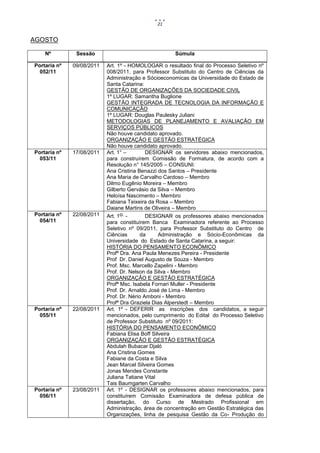 21


AGOSTO

    Nº         Sessão                                Súmula

Portaria nº   09/08/2011   Art. 1º - HOMOLOGAR o resultado final do Processo Seletivo nº
  052/11                   008/2011, para Professor Substituto do Centro de Ciências da
                           Administração e Sócioeconomicas da Universidade do Estado de
                           Santa Catarina:
                           GESTÃO DE ORGANIZAÇÕES DA SOCIEDADE CIVIL
                           1º LUGAR: Samantha Buglione
                           GESTÃO INTEGRADA DE TECNOLOGIA DA INFORMAÇÃO E
                           COMUNICAÇÃO
                           1º LUGAR: Douglas Paulesky Juliani
                           METODOLOGIAS DE PLANEJAMENTO E AVALIAÇÃO EM
                           SERVIÇOS PÚBLICOS
                           Não houve candidato aprovado.
                           ORGANIZAÇÃO E GESTÃO ESTRATÉGICA
                           Não houve candidato aprovado.
Portaria nº   17/08/2011   Art. 1° –        DESIGNAR os servidores abaixo mencionados,
  053/11                   para construírem Comissão de Formatura, de acordo com a
                           Resolução n° 145/2005 – CONSUNI:
                           Ana Cristina Benazzi dos Santos – Presidente
                           Ana Maria de Carvalho Cardoso – Membro
                           Dilmo Eugênio Moreira – Membro
                           Gilberto Gervásio da Silva – Membro
                           Heloísa Nascimento – Membro
                           Fabiana Teixeira da Rosa – Membro
                           Daiane Martins de Oliveira – Membro
Portaria nº   22/08/2011   Art. 1o. -       DESIGNAR os professores abaixo mencionados
  054/11                   para constituírem Banca Examinadora referente ao Processo
                           Seletivo nº 09/2011, para Professor Substituto do Centro de
                           Ciências      da      Administração e Sócio-Econômicas da
                           Universidade do Estado de Santa Catarina, a seguir:
                           HISTÓRIA DO PENSAMENTO ECONÔMICO
                           Profª Dra. Ana Paula Menezes Pereira - Presidente
                           Prof Dr. Daniel Augusto de Souza - Membro
                           Prof. Msc. Marcello Zapelini - Membro
                           Prof. Dr. Nelson da Silva - Membro
                           ORGANIZAÇÃO E GESTÃO ESTRATÉGICA
                           Profª Msc. Isabela Fornari Muller - Presidente
                           Prof. Dr. Arnaldo José de Lima - Membro
                           Prof. Dr. Nério Amboni - Membro
                           Profª Dra Graziela Dias Alperstedt – Membro
Portaria nº   22/08/2011   Art. 1º - DEFERIR as inscrições dos candidatos, a seguir
  055/11                   mencionados, pelo cumprimento do Edital do Processo Seletivo
                           de Professor Substituto nº 09/2011:
                           HISTÓRIA DO PENSAMENTO ECONÔMICO
                           Fabiana Elisa Boff Silveira
                           ORGANIZAÇÃO E GESTÃO ESTRATÉGICA
                           Abdulah Bubacar Djaló
                           Ana Cristina Gomes
                           Fabiane da Costa e Silva
                           Jean Marcel Silveira Gomes
                           Jonas Mendes Constante
                           Juliana Tatiane Vital
                           Tais Baumgarten Carvalho
Portaria nº   23/08/2011   Art. 1º - DESIGNAR os professores abaixo mencionados, para
  056/11                   constituírem Comissão Examinadora de defesa pública de
                           dissertação, do Curso de Mestrado Profissional em
                           Administração, área de concentração em Gestão Estratégica das
                           Organizações, linha de pesquisa Gestão da Co- Produção do
 