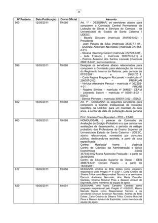 25


 Nº Portaria   Data Publicação   Diário Oficial                              Assunto
560            12/05/2011        19.086                Art. 1º - DESIGNAR, os servidores abaixo para
                                                       comporem a Comissão Central Permanente de
                                                       Licitação de Obras e Serviços do Campus I da
                                                       Universidade do Estado de Santa Catarina /
                                                       UDESC:
                                                       - Beatriz Goudard (matrícula 340199-5-02) -
                                                       Presidente
                                                       - Jean Passos da Silva (matrícula 383377-1-01),
                                                       - Divonzia Anderson Navrostski (matrícula 377358-
                                                       2-01),
                                                       - Silvana Haeming Gerent (matrícula 372728-9-01),
                                                       - Ieda Frasson ( matrícula 383070-5-01) e
                                                       - Patrícia Anselmo dos Santos Lisowski (matrícula
                                                       286618-8-01) como membros.
599            16/05/2011        19.088                Designar os servidores abaixo relacionados para
                                                       comporem a Comissão para elaboração de minuta
                                                       do Regimento Interno da Reitoria, pelo período de
                                                       07/02/2011                a             29/07/2011:
                                                       - Carla Regina Magagnin Roczanski – matrícula nº
                                                       290057-2-02                 –            PROPLAN
                                                       - Vinícius Alexandre Perucci – matrícula nº 362258-
                                                       4-01                    –                   PROAD
                                                       - Rogério Simões – matrícula nº 364837- CEAVI
                                                       - Leonardo Secchi – matrícula nº 05051-3-02 –
                                                       ESAG
                                                       - Denise Pinheiro – matrícula 305051-3-02 – ESAG
602            16/05/2011        19.088                Art. 1º - DESIGNAR os seguintes servidores para
                                                       comporem o Comitê Institucional de Iniciação
                                                       Científica da UDESC, para um mandato de dois
                                                       anos, a contar da data de publicação desta portaria
                                                       :
                                                       Prof. Graziela Dias Alpersted – PQ2 – ESAG
603            16/05/2011        19.088                HOMOLOGAR, o parecer da Comissão de
                                                       Avaliação do Estágio Probatório e o que consta nas
                                                       avaliações de desempenho, o período de estágio
                                                       probatório dos Professores de Ensino Superior da
                                                       Universidade Estado de Santa Catarina - UDESC,
                                                       abaixo relacionados, nomeados por concurso
                                                       público, declarando-os estáveis, a partir da data
                                                       especificada:
                                                       Centro/      Matrícula/      Nome     /     Vigência
                                                       Centro de Ciências da Administração e Sócio
                                                       Econômicas                    -               ESAG
                                                       357340-0-02 Maria Aparecida Pasquale - a partir de
                                                       24/09/2010
                                                       Centro de Educação Superior do Oeste - CEO
                                                       388678-6-01 Diovani Paiano - a partir de
                                                       18/03/2011
617            16/05/2011        19.088                DESIGNAR, Andrea de Brito Dobes como pregoeiro
                                                       responsável pelo Pregão nº 413/2011, Carla Cristina da
                                                       Silveira Trilha como Responsável Técnico e os servidores
                                                       Divonzir Anderson Navrotski, Ana Maria Carvalho
                                                       Cardoso, Cristina Roschel Pires e Alesson Amauri de
                                                       Espíndola, como membros da equipe de apoio.
629            19/05/2011        19.091                DESIGNAR, Ana Maria Carvalho Cardoso como
                                                       pregoeiro responsável pelo Pregão nº 416/2011, Mauro
                                                       Marcelo Maciel como Responsável Técnico e os
                                                       servidores Divonzir Anderson Navrotski, Andrea de Brito
                                                       Dobes ,Carla Cristina da Silveira Trilha, Cristina Roschel
                                                       Pires e Alesson Amauri de Espíndola, como membros da
                                                       equipe de apoio.
 